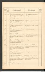 k.k. naturhistorisches Hofmuseum, Protokollbuch Intendanzakten 1895, Seite 32